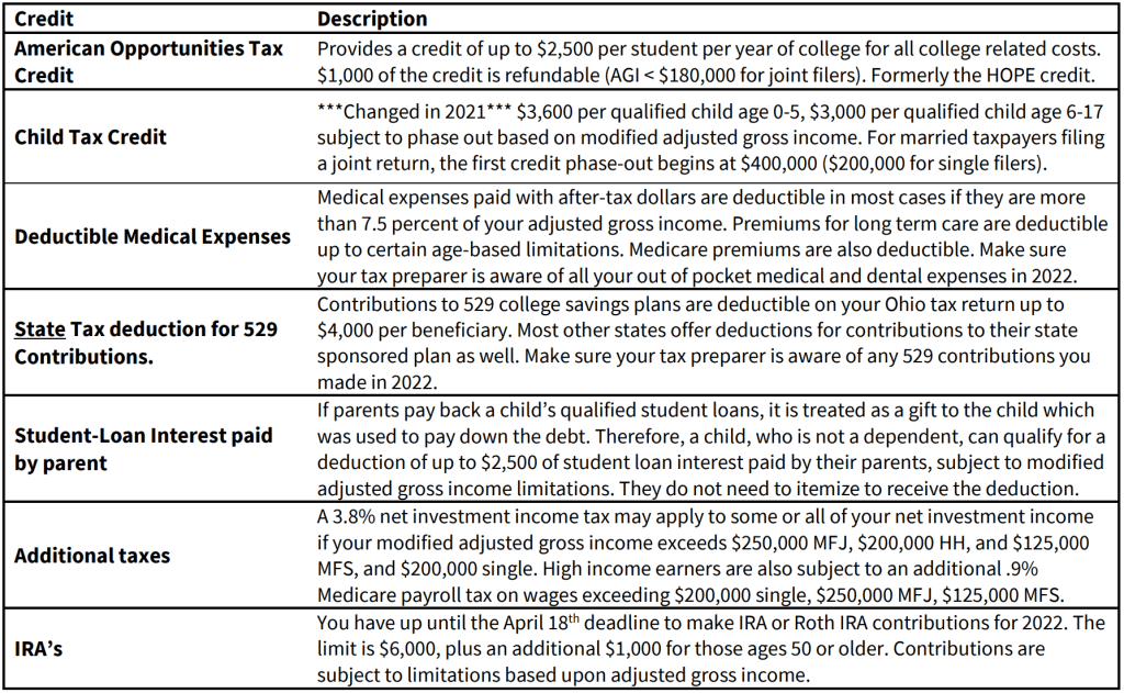 Tax Supplement - Total Wealth Planning